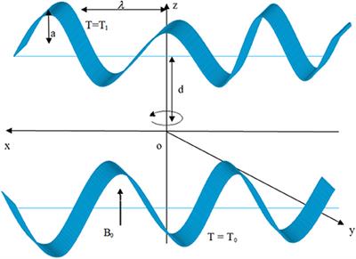 Slip and Hall Effects on Peristaltic Rheology of Copper-Water Nanomaterial Through Generalized Complaint Walls With Variable Viscosity